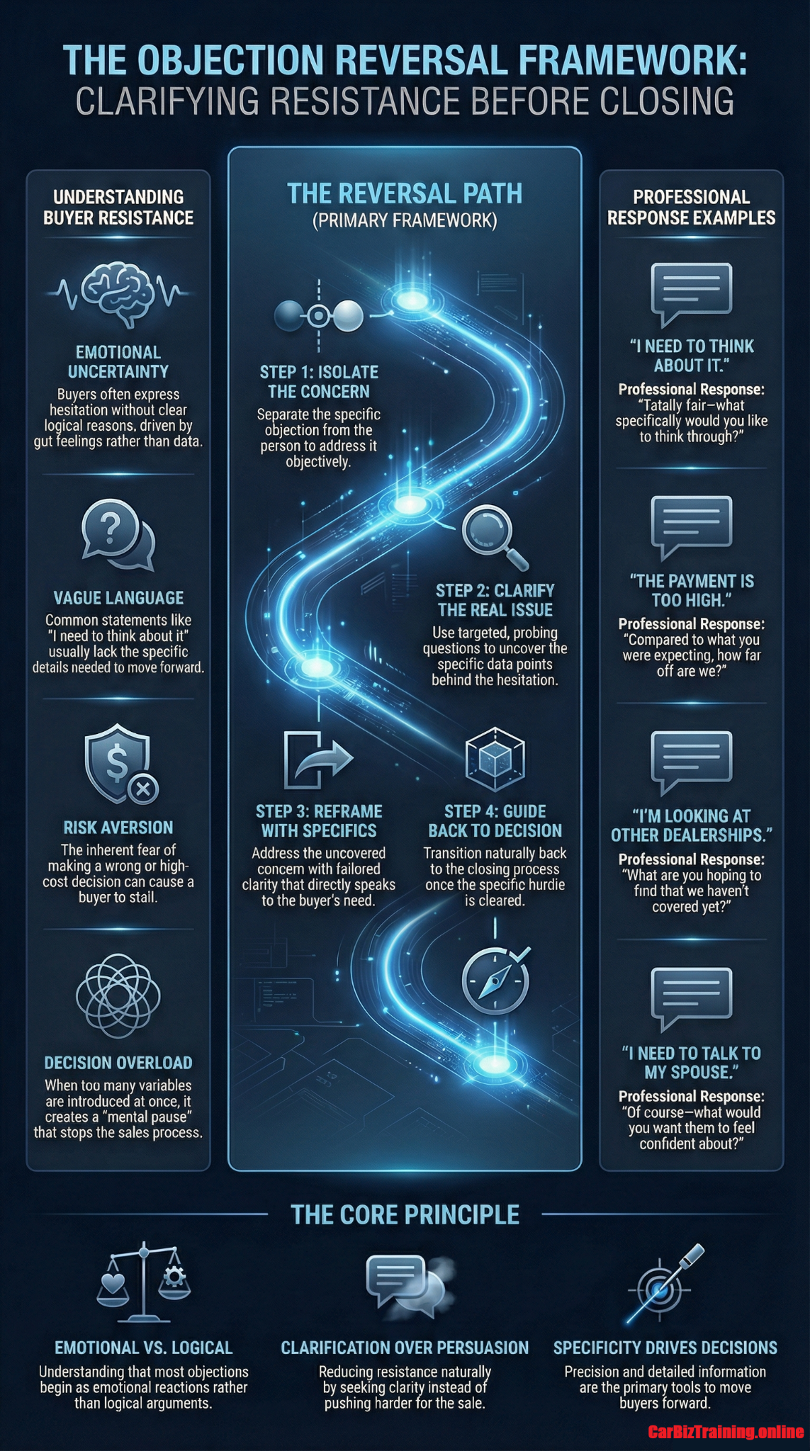 Objection Reversal Framework — Turn Resistance Into Momentum preview